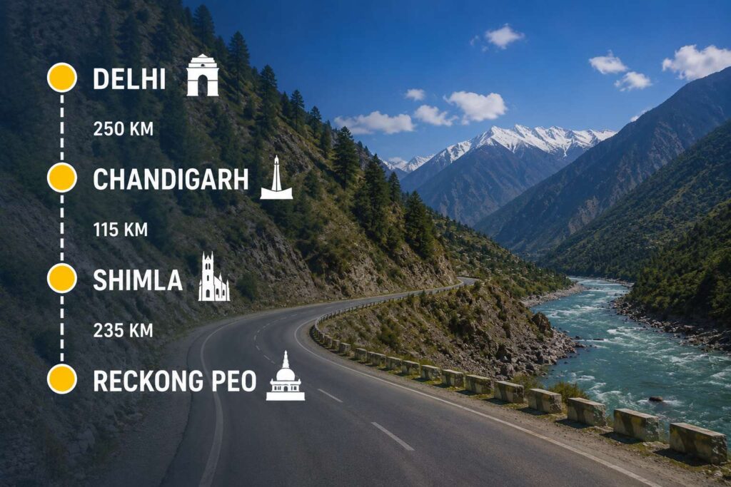 Delhi to Kinnaur Kailash road distance breakdown — Chandigarh, Shimla, Reckong Peo