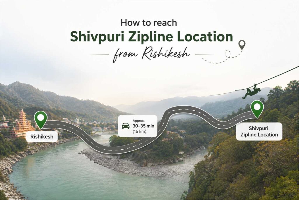 How to reach Shivpuri zipline location from Rishikesh