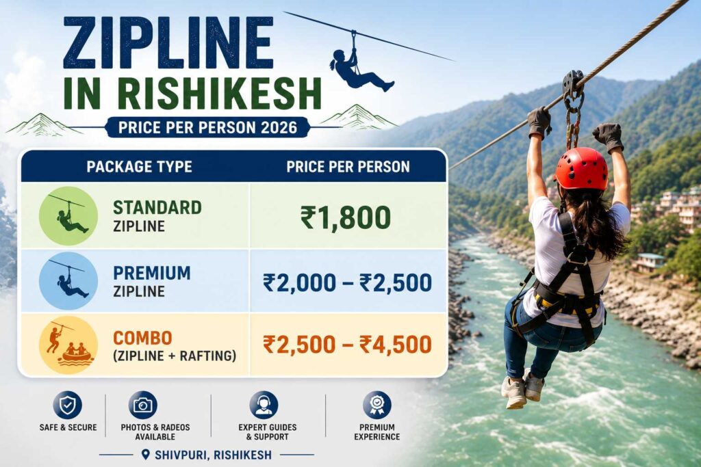 Zipline in Rishikesh price per person 2026