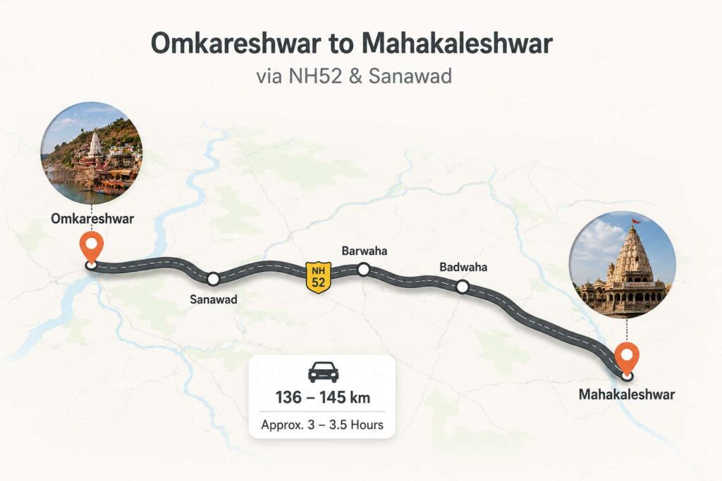Road route map showing Omkareshwar to Mahakaleshwar distance via NH52 and Sanawad
