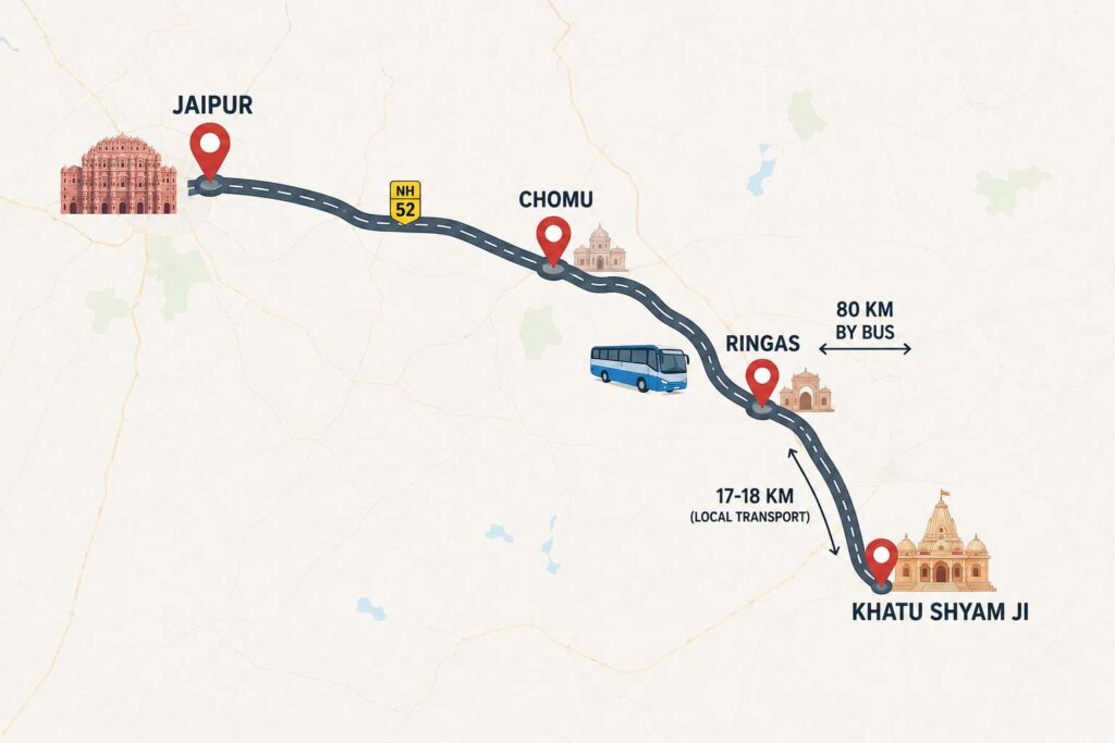 Road map showing Jaipur to Khatu Shyam distance by bus via Chomu and Ringas
