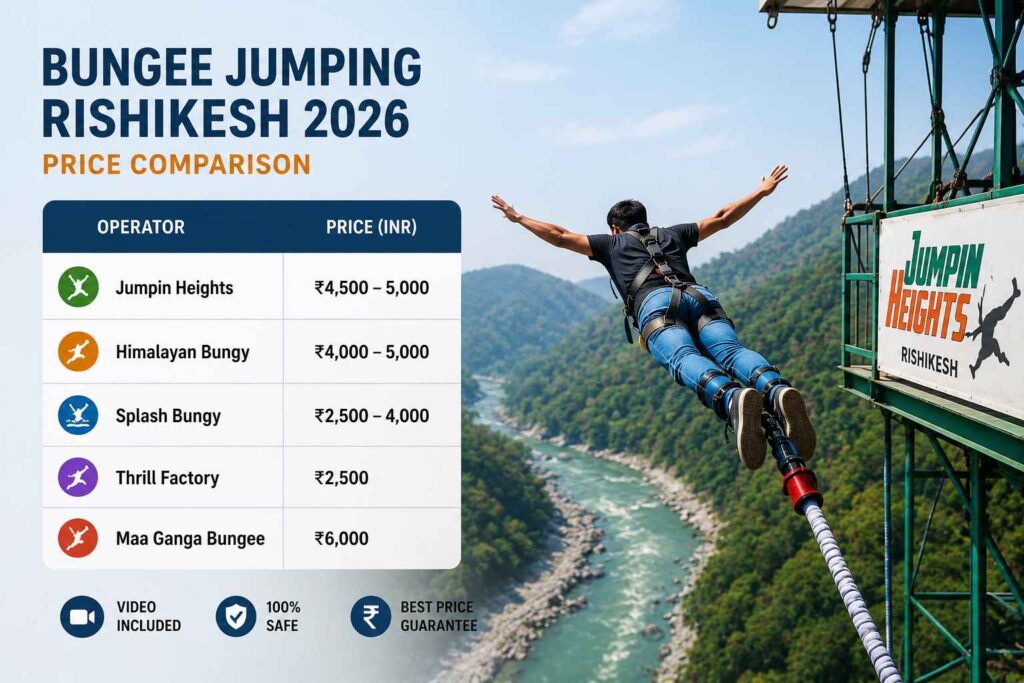 Bungee jumping Rishikesh 2026 price comparison