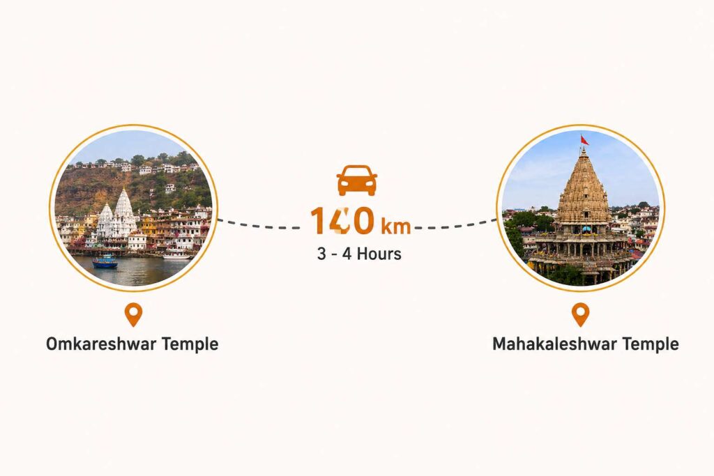 Omkareshwar Temple to Mahakaleshwar distance chart