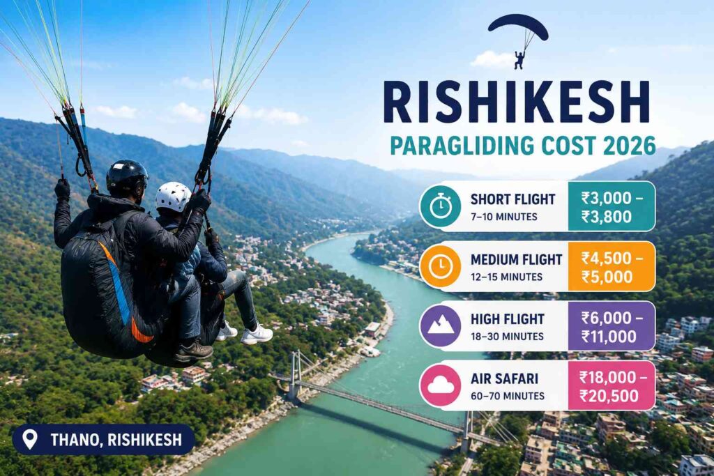 Rishikesh paragliding cost 2026 price list